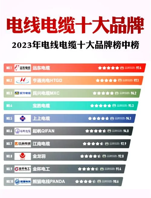 发热电缆品牌哪个好_1