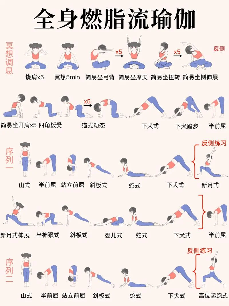 瑜伽详细介绍-瑜伽详细介绍