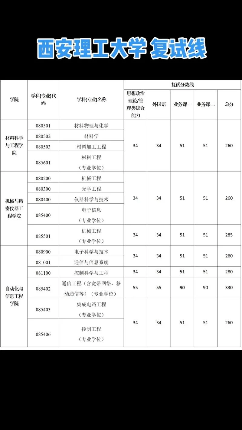 考研复试分数线-考研复试分数线