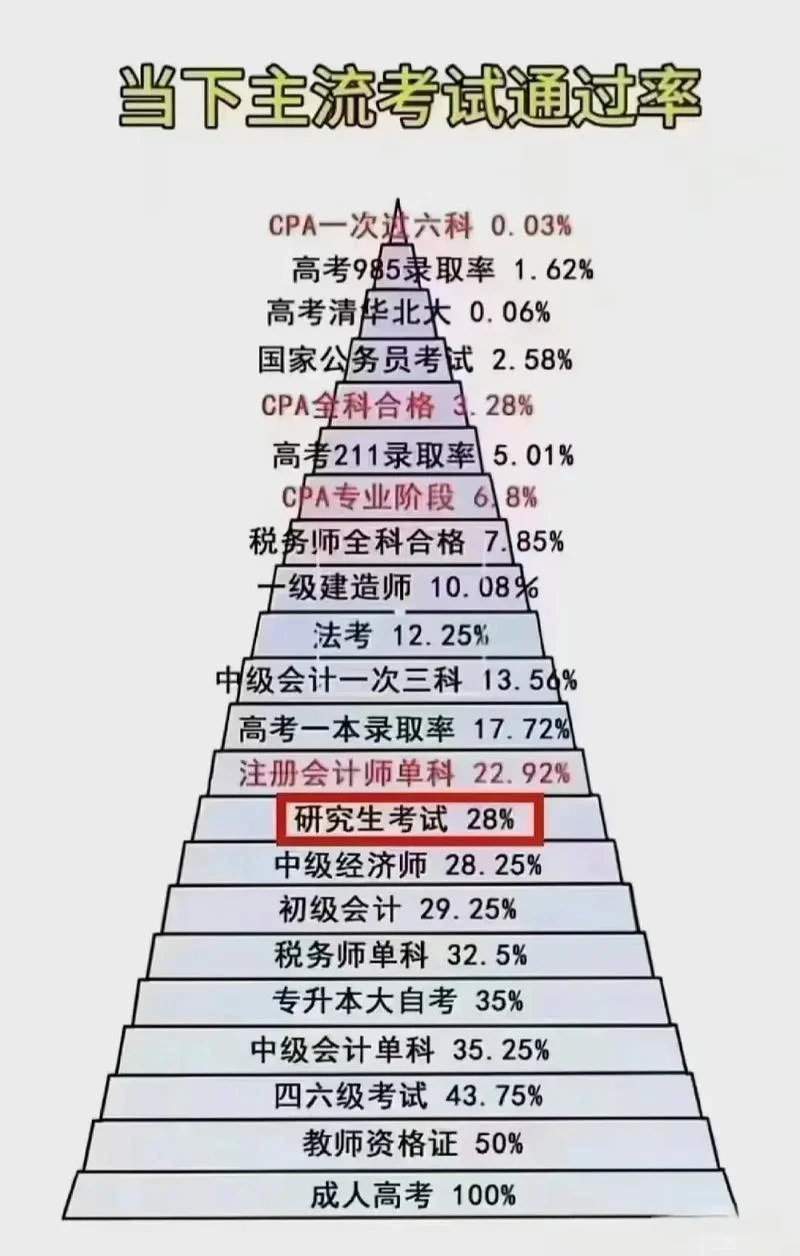 研究生考一建难吗-考研一建难度大