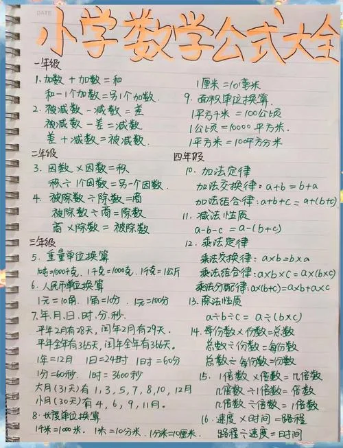 小学数学教学公式大全-小学数学公式汇总