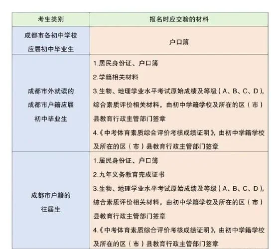 成都外地生中考报名条件_1