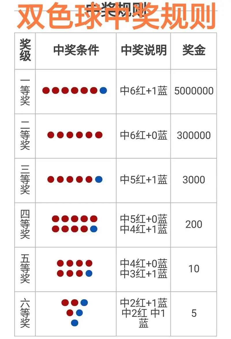 什么是双式投注_1