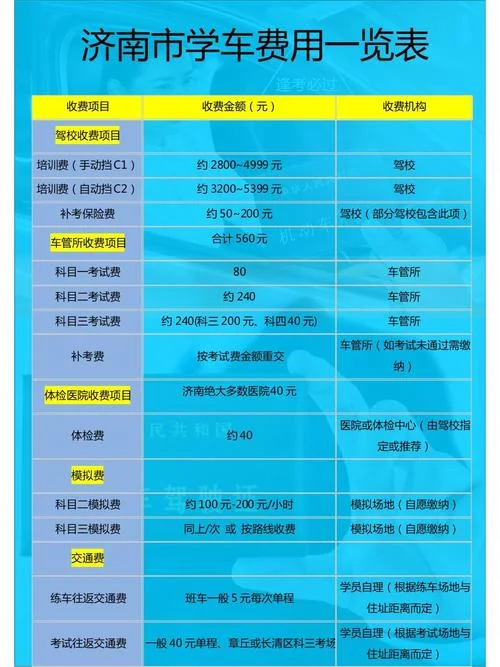 驾校报名费包括什么_2