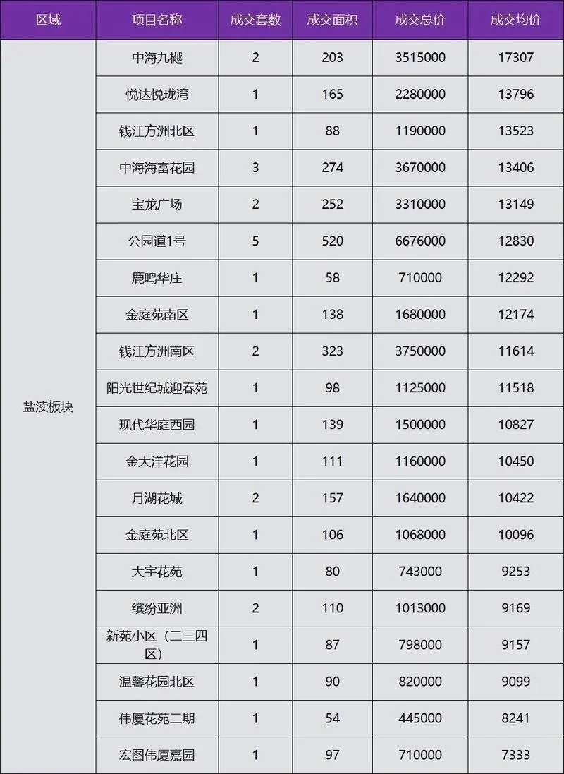 江苏常州房价多少钱一平方-常州房价约一平
