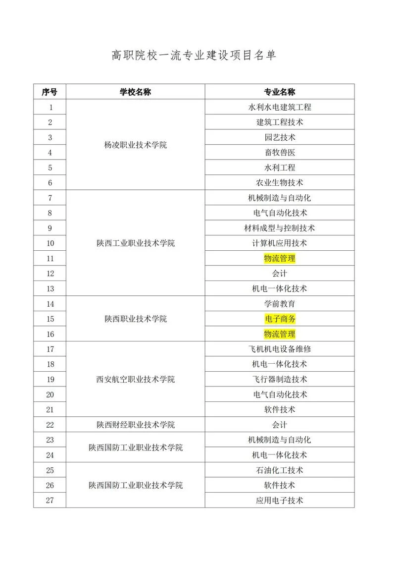 关于职高的所有专业介绍_1