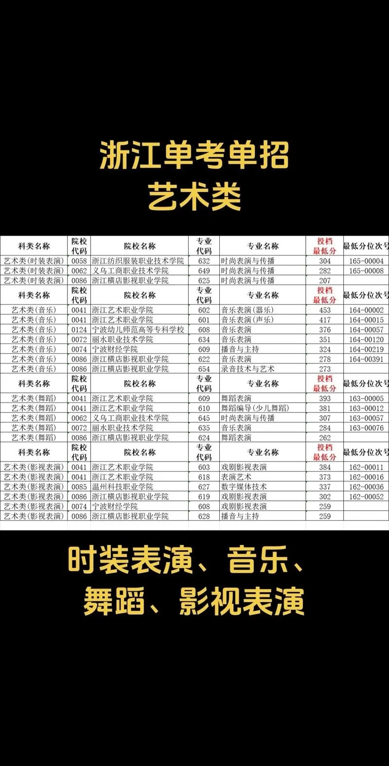 杭州艺考培训学校选择-杭州艺考培训优选