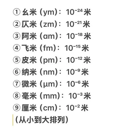 1毫米的平方等于多少米_1