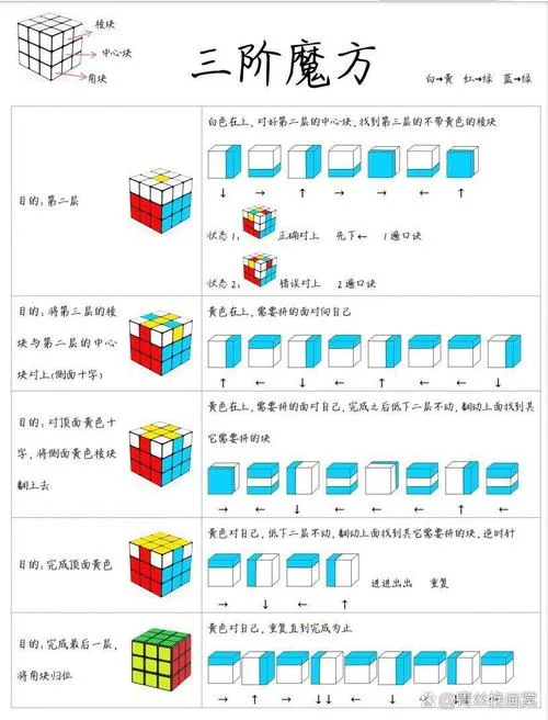 三阶魔方pll公式图解_2