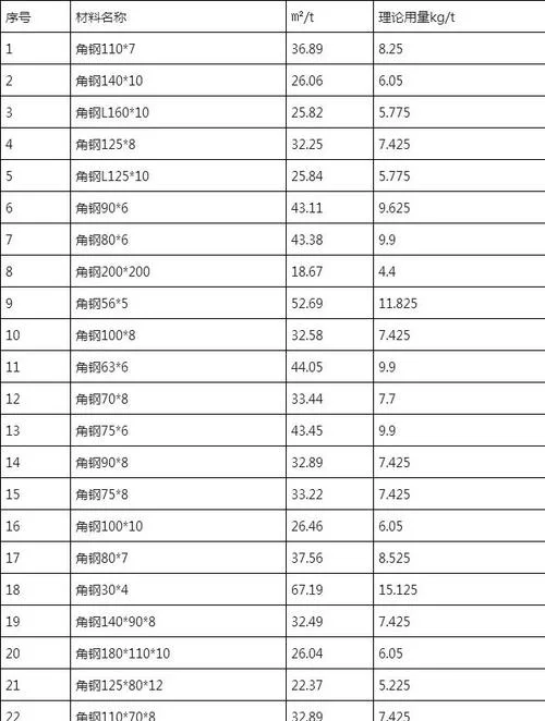 一吨多少平方_2