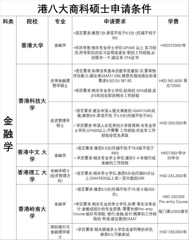 长江商学院报考条件_2