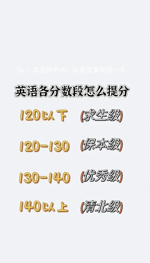 怎样快速学好英语成绩-快速提分学英语