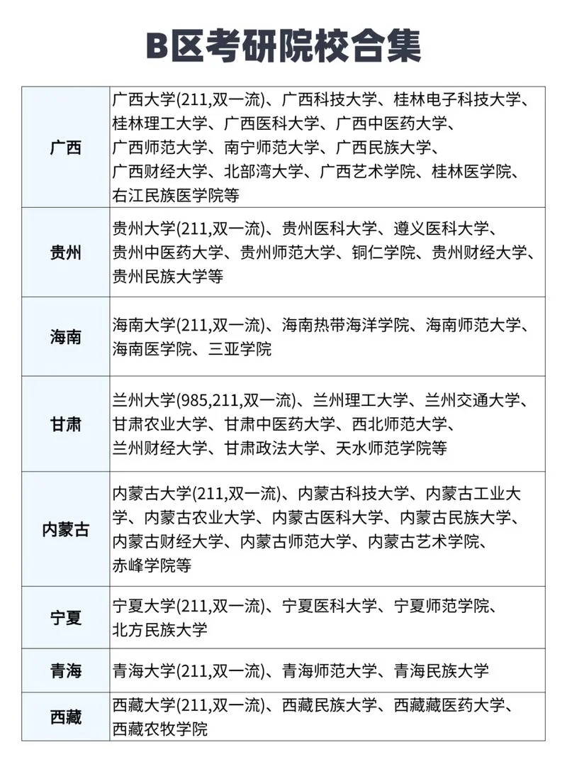 新闻传播学考研院校排名_2