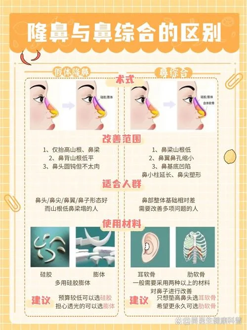 注射隆鼻到底多少钱_1