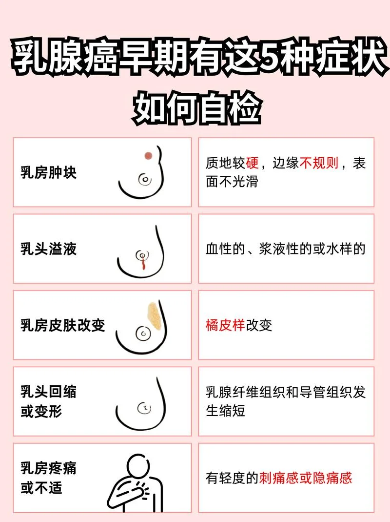 乳腺癌的发病原理_1
