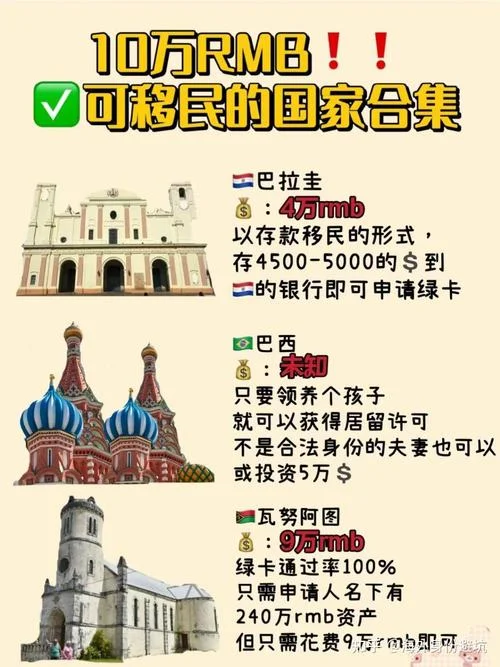 移民巴拉圭需要多少钱_1