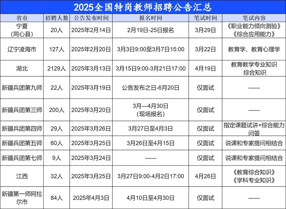 厦门教师招聘报考条件_2
