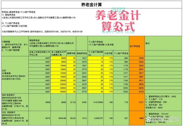 养老金计算器公式大全_1