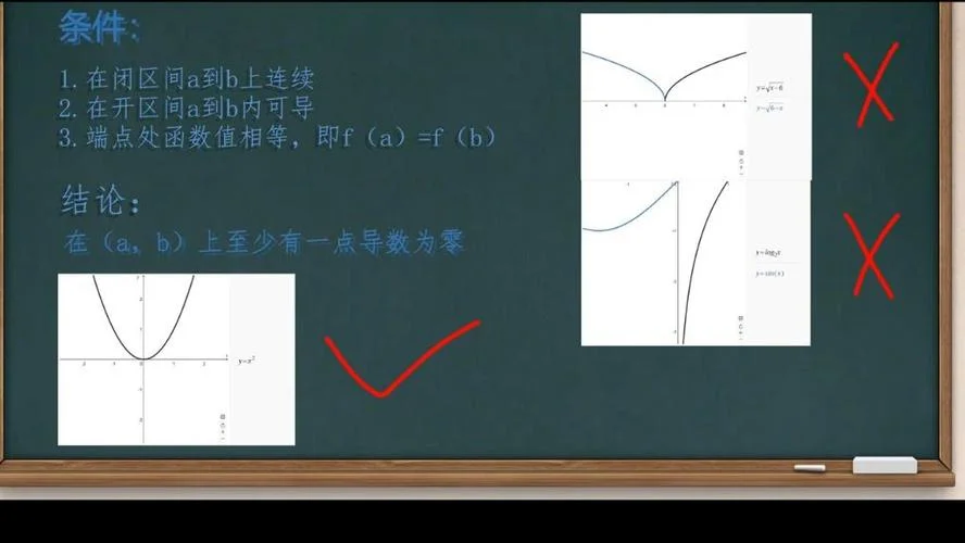 罗尔中值定理证明过程_2