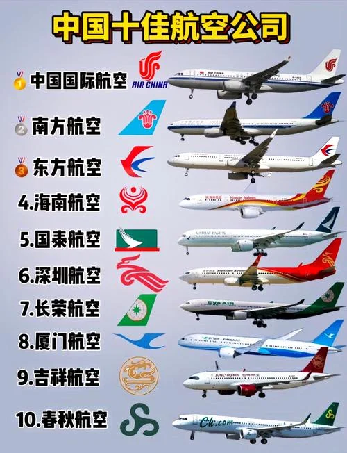 航空公司哪家-航空公司首选参考