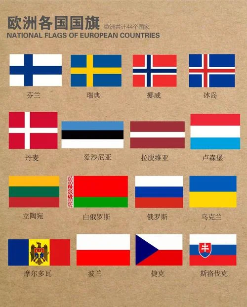 欧洲所有国家简介-欧所有国家简介