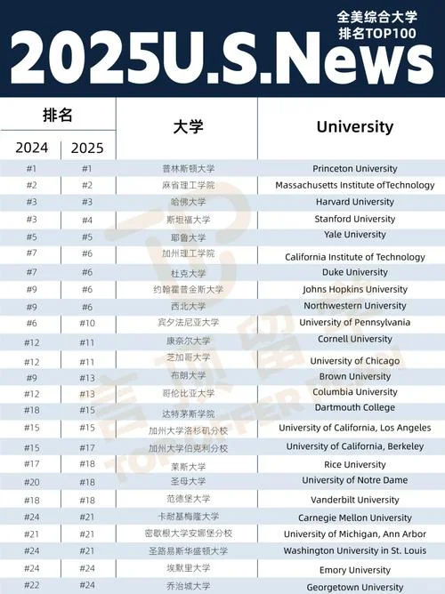 美国哈佛大学排名第几_1