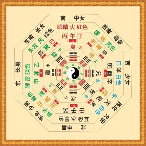 易经八卦算命婚姻网_2