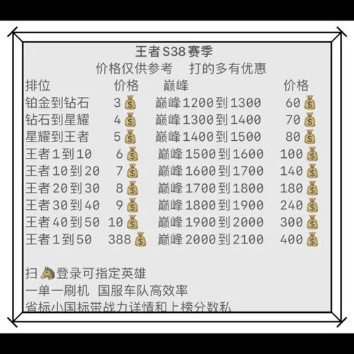 王者荣耀贵8多少钱_2