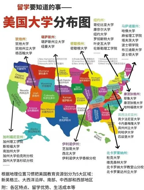 美国大学如何招生-美国大学招生指南