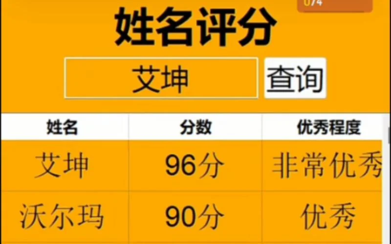五行免费起名打分测试-五行免费起名打分