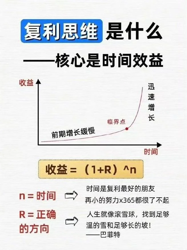 复利计算公式_1
