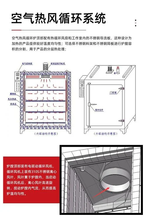 热风炉原理与技术下载-热风炉原理技术解析