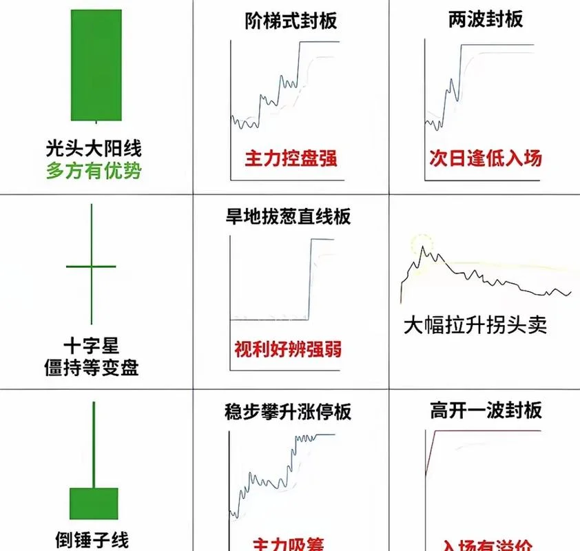v型底选股公式_1