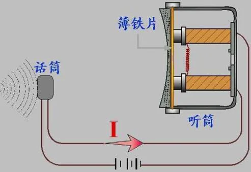 ai音箱原理_1