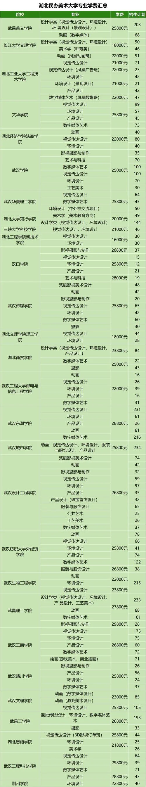 湖北大学中外合作办学学费_2