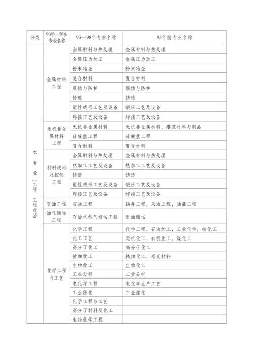 二建报名费_1