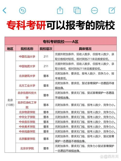 专科考研推荐院校_1