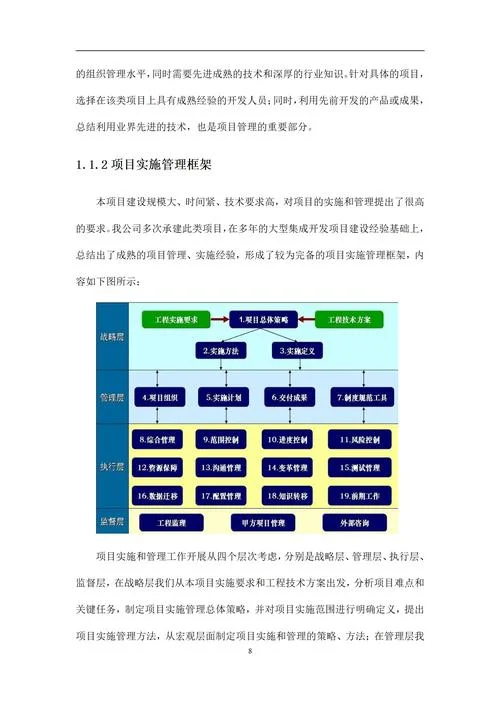 项目管理举例_2