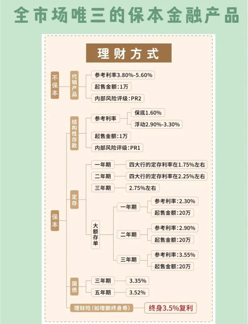 保本额计算公式_1