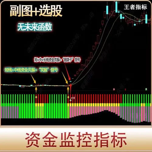 股票指标公式软件_1