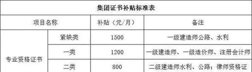 山东一建补贴最新消息_1