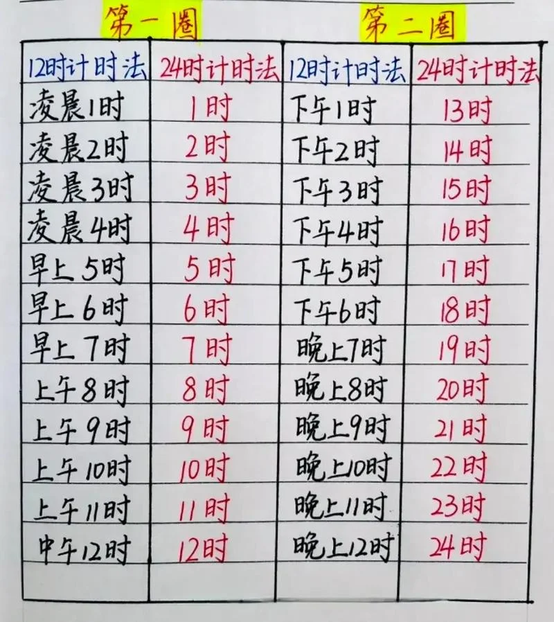时间转换_1