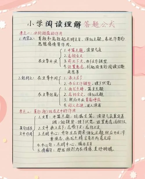 小学万能写作公式大全_1