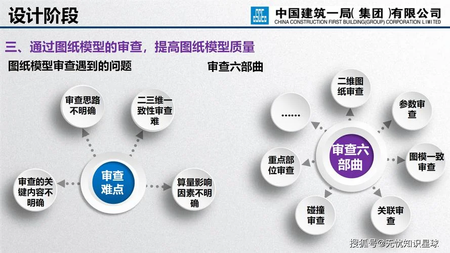 项目总承包管理方案_2