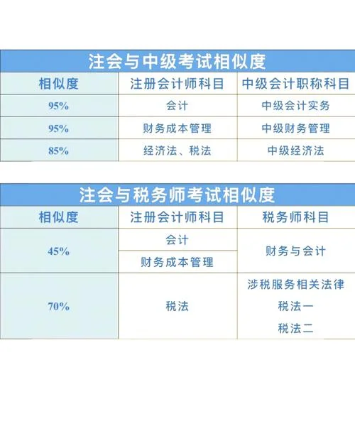 中级注册会计师报名条件_1