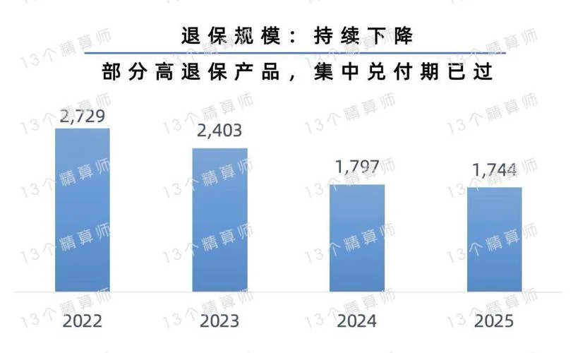 退保率计算公式是什么_1