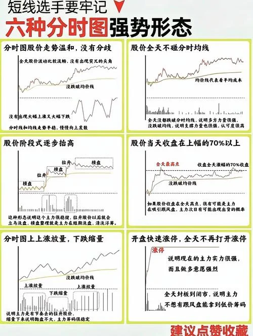 日内均价线指标公式_2