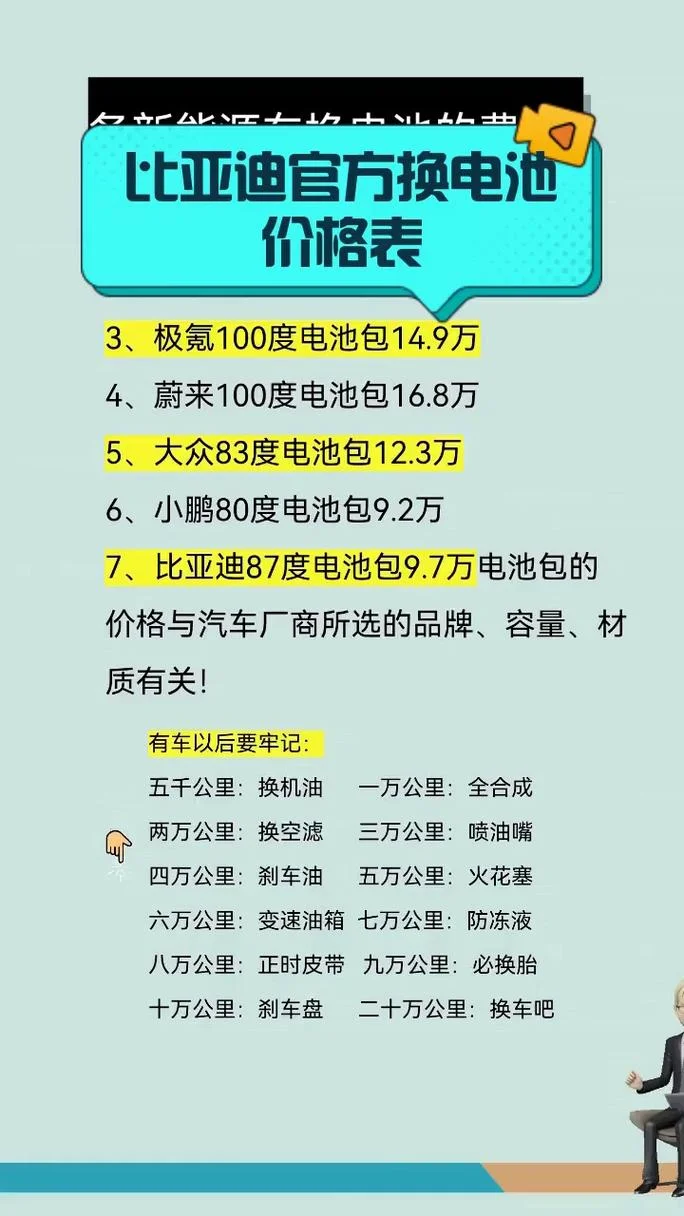 换苹果电池多少钱上海_2