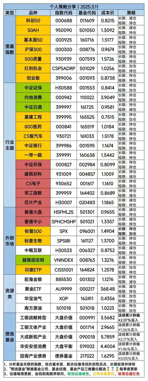 建基股票板块一览表_1