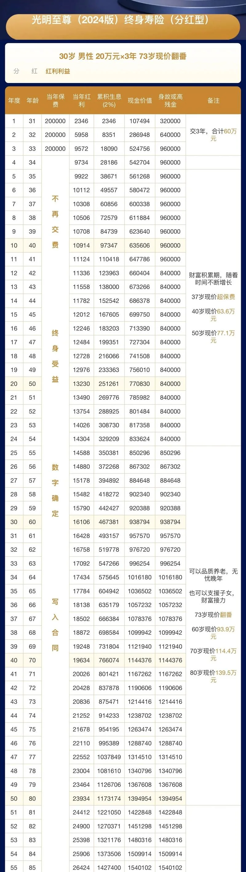 寿险哪家保险公司靠谱_1